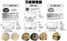 画像をギャラリービューアに読み込む, 万能調理器
